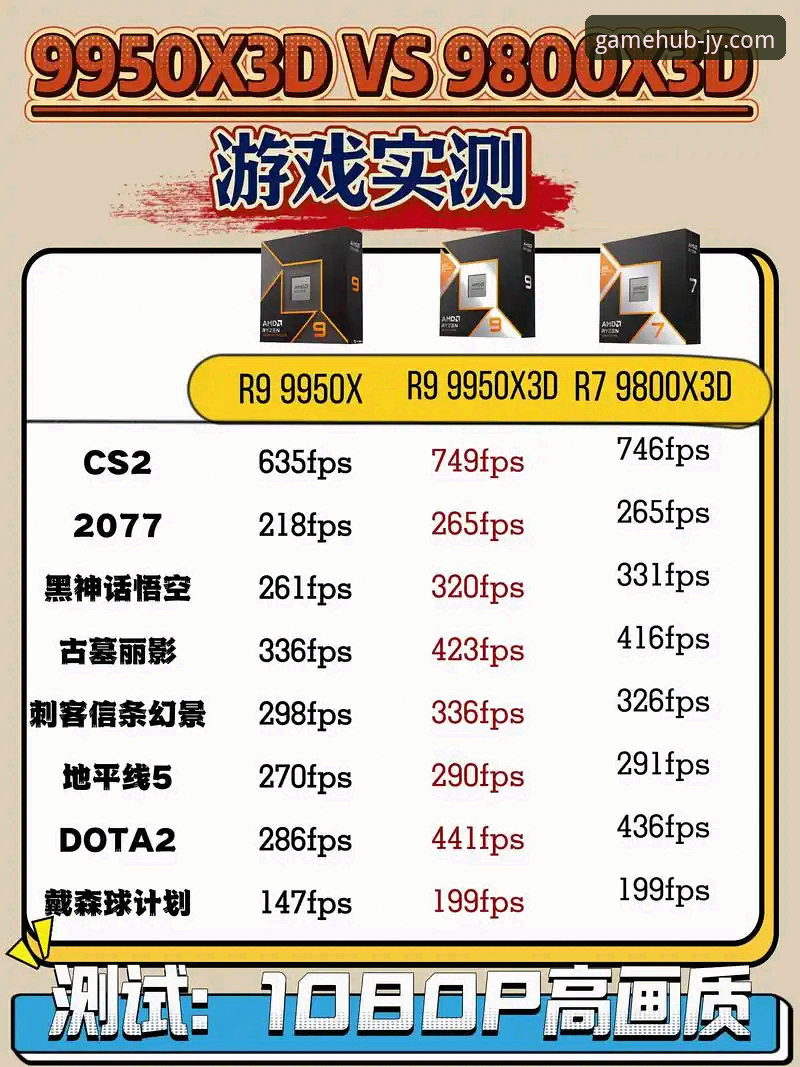 九游国际版 vs. 官方标准版：深度技术评测与平台选择指南