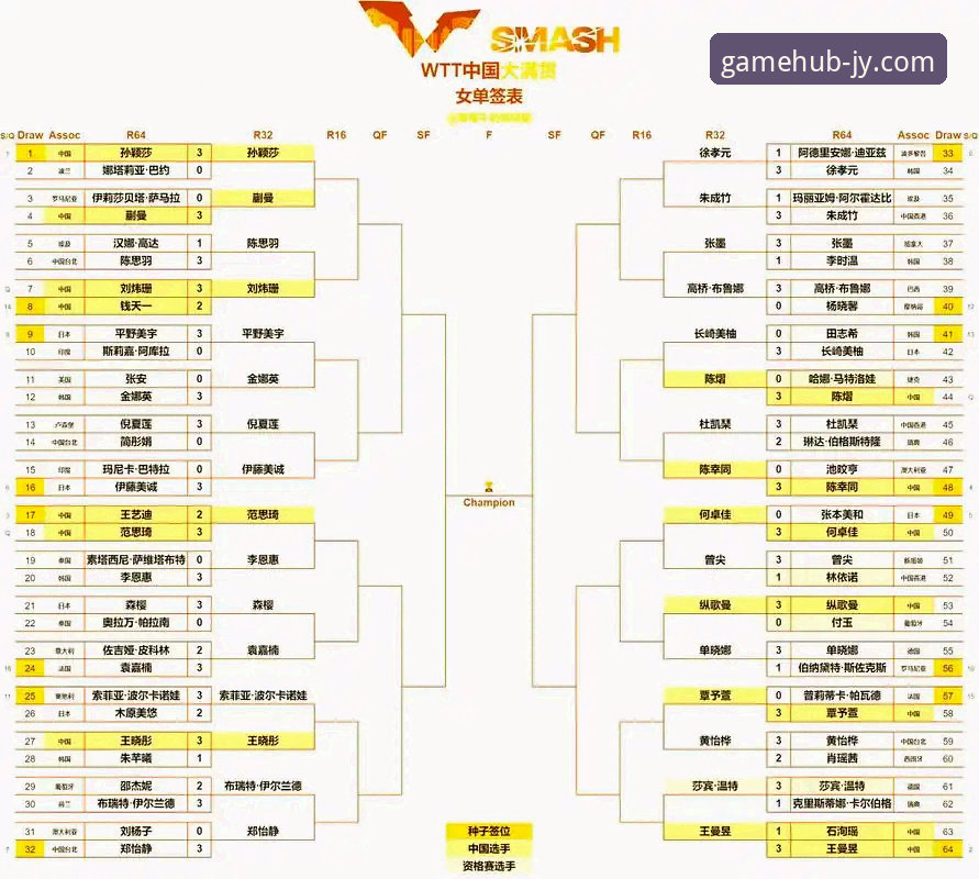 从WTT重庆冠军赛决赛，看新生代球员技术特点的深度解析指南
